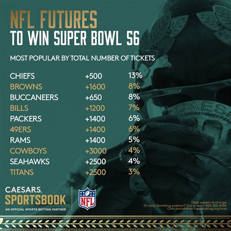 super bowl futures